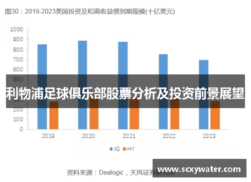 利物浦足球俱乐部股票分析及投资前景展望