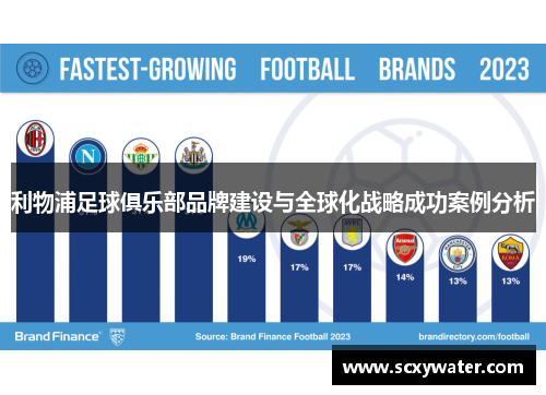 利物浦足球俱乐部品牌建设与全球化战略成功案例分析